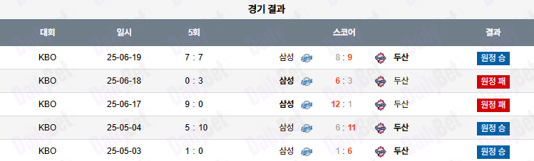 07월 01일 KBO 두산 vs 삼성