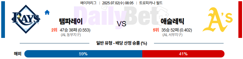 07월 02일 MLB 탬파베이 vs 애슬레틱스