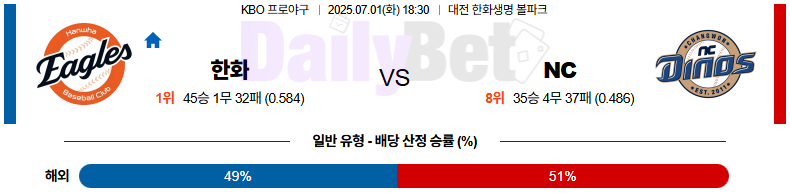 07월 01일 KBO 한화 vs NC