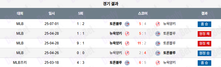 07월 02일 MLB 토론토 vs 뉴욕양키스
