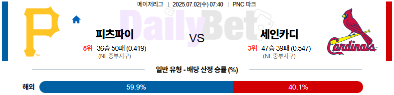 07월 02일 MLB 피츠버그 vs 세인트루이스