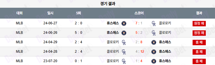 07월 02일 MLB 콜로라도 vs 휴스턴