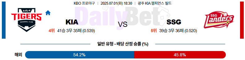 07월 01일 KBO KIA vs SSG