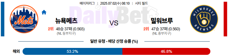 07월 02일 MLB 뉴욕메츠 vs 밀워키