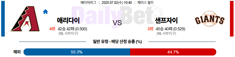 07월 02일 MLB 애리조나 vs 샌프란시스코