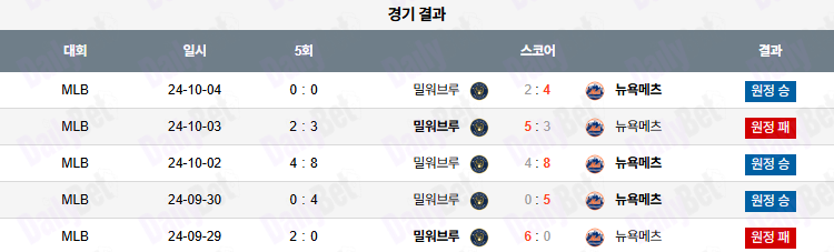 07월 02일 MLB 애틀랜타 vs LA에인절스