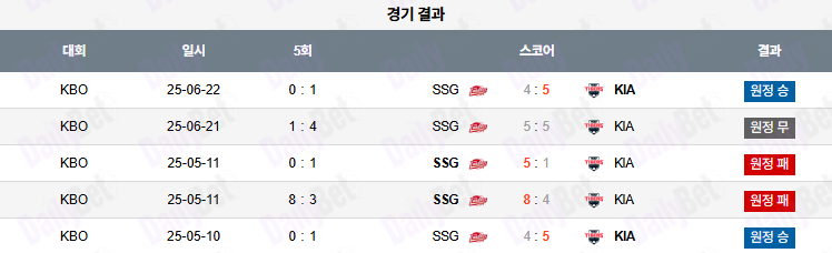 07월 01일 KBO KIA vs SSG