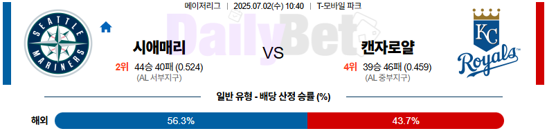 07월 02일 MLB 시애틀 vs 캔자스시티