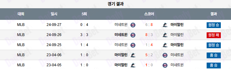 07월 02일 MLB 마이애미 vs 미네소타