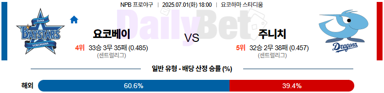 07월 01일 NPB 요코하마 vs 주니치