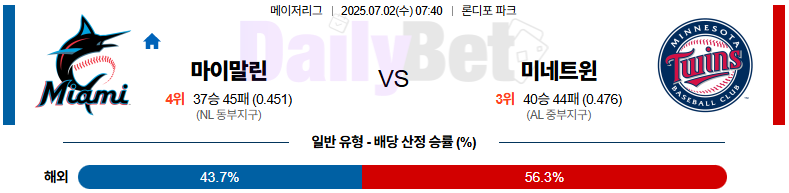 07월 02일 MLB 마이애미 vs 미네소타