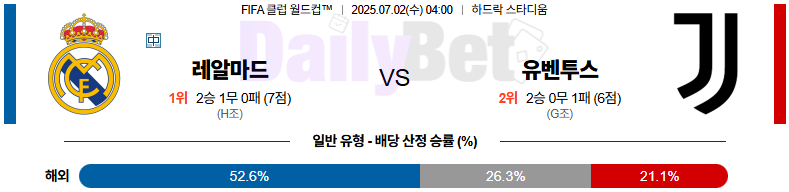 07월 02일 FIFA 클럽 월드컵 레알 마드리드 vs 유벤투스