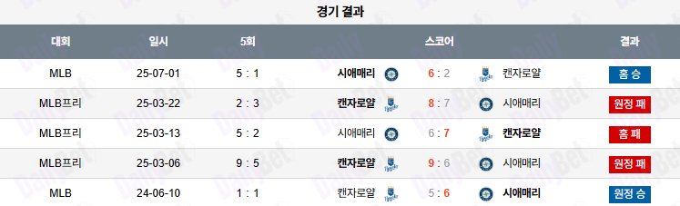 07월 02일 MLB 시애틀 vs 캔자스시티
