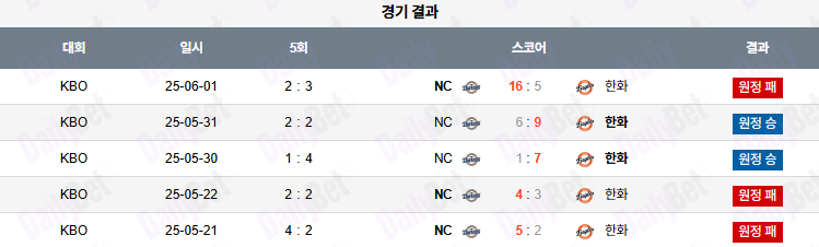 07월 01일 KBO 한화 vs NC