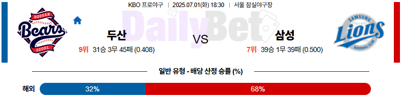 07월 01일 KBO 두산 vs 삼성
