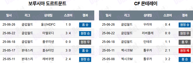 07월 02일 FIFA 클럽 월드컵 보루시아 도르트문트 vs 몬테레이