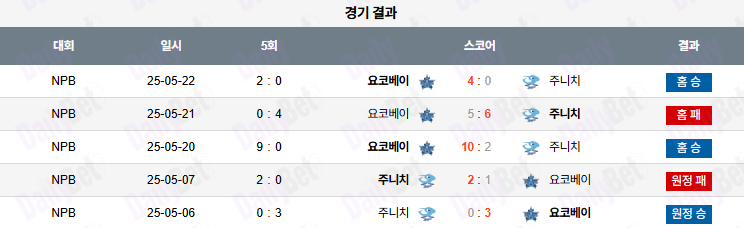 07월 01일 NPB 요코하마 vs 주니치