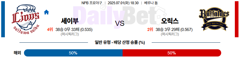 07월 01일 NPB 세이부 vs 오릭스