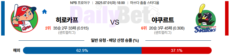 07월 01일 NPB 히로시마 vs 야쿠르트