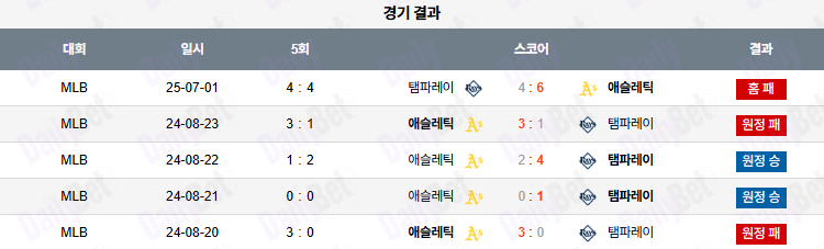 07월 02일 MLB 탬파베이 vs 애슬레틱스