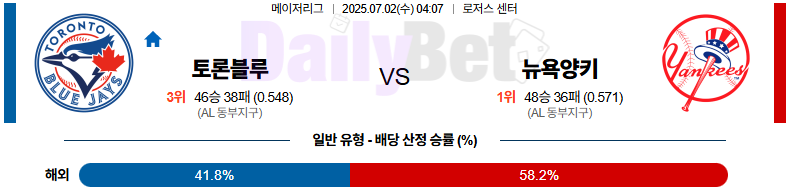 07월 02일 MLB 토론토 vs 뉴욕양키스