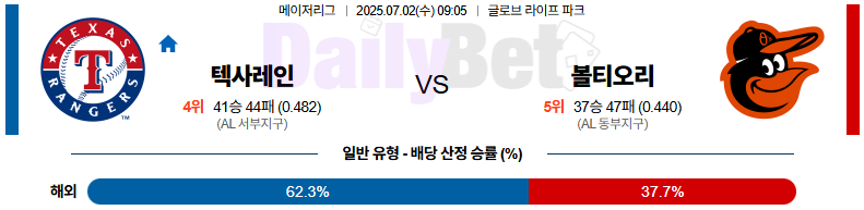 07월 02일 MLB 텍사스 vs 볼티모어