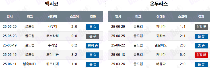 07월 03일 골드컵 멕시코 vs 온두라스