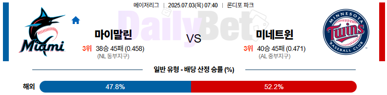 07월 03일 MLB 마이애미 vs 미네소타