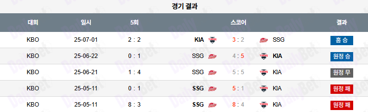 07월 02일 KBO KIA vs SSG