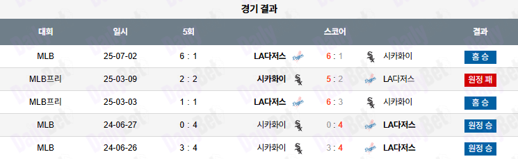 07월 03일 MLB LA다저스 vs 시카고W