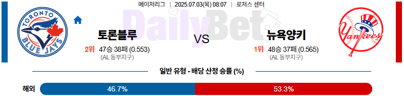07월 03일 MLB 토론토 vs 뉴욕양키스
