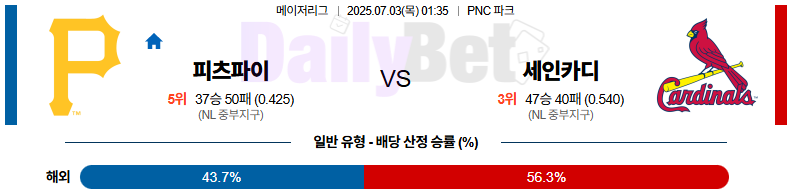 07월 03일 MLB 피츠버그 vs 세인트루이스