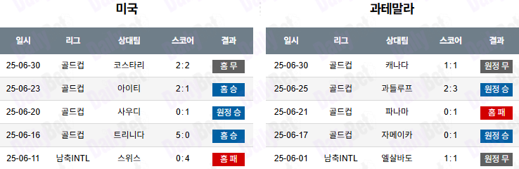07월 03일 골드컵 미국 vs 과테말라