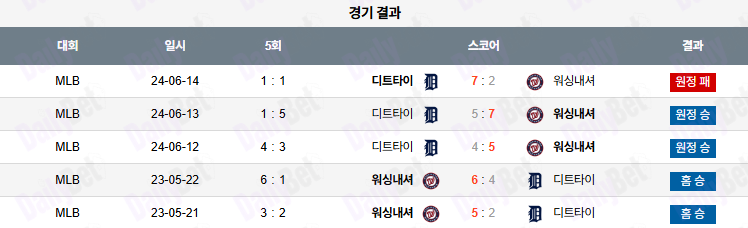 07월 03일 MLB 워싱턴 vs 디트로이트