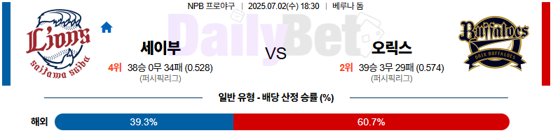 07월 02일 NPB 세이부 vs 오릭스