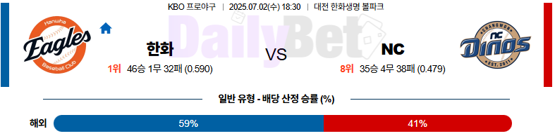07월 02일 KBO 한화 vs NC