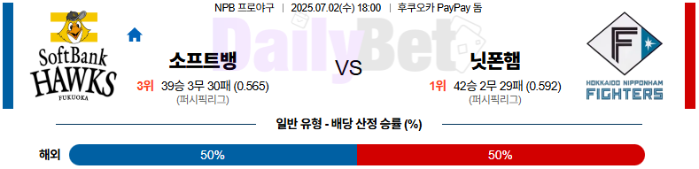 07월 02일 NPB 소프트뱅크 vs 니혼햄