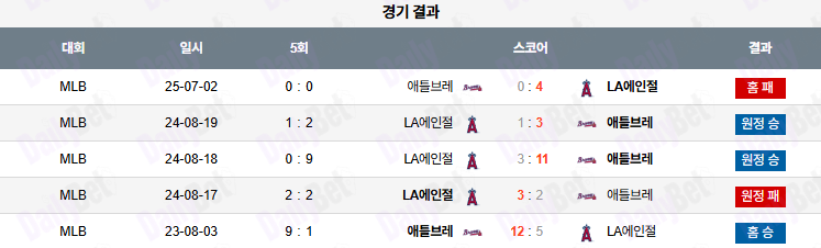 07월 03일 MLB 애틀랜타 vs LA에인절스