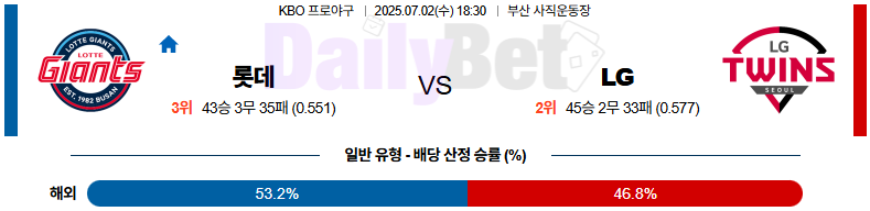 07월 02일 KBO 롯데 vs LG