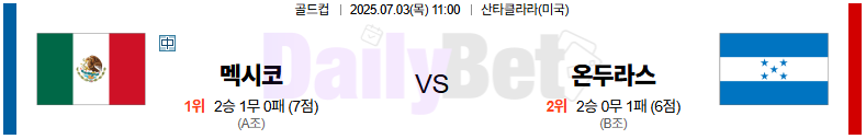 07월 03일 골드컵 멕시코 vs 온두라스