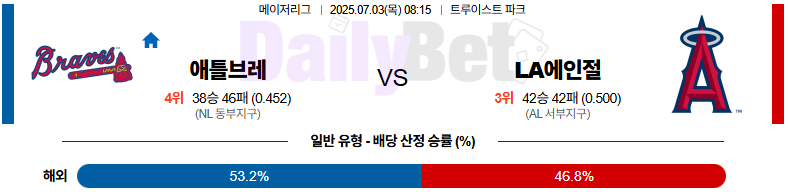 07월 03일 MLB 애틀랜타 vs LA에인절스