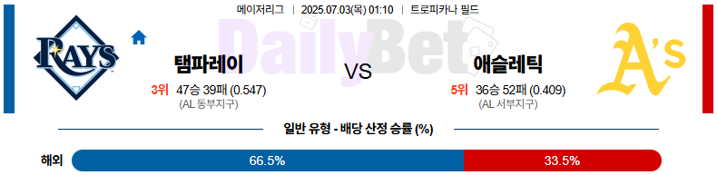 07월 03일 MLB 탬파베이 vs 애슬레틱스
