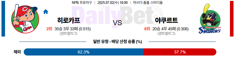 07월 02일 NPB 히로시마 vs 야쿠르트