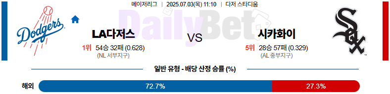 07월 03일 MLB LA다저스 vs 시카고W