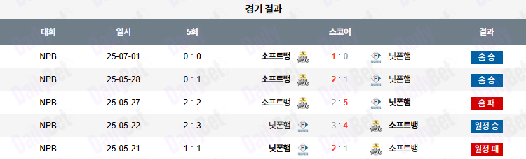 07월 02일 NPB 소프트뱅크 vs 니혼햄