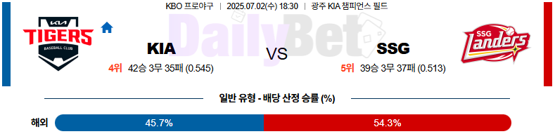 07월 02일 KBO KIA vs SSG
