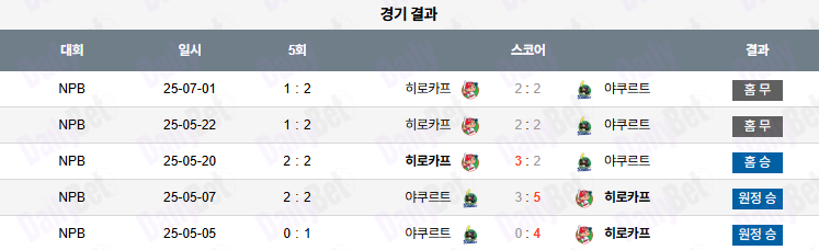 07월 02일 NPB 히로시마 vs 야쿠르트