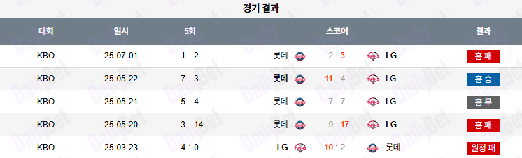 07월 02일 KBO 롯데 vs LG