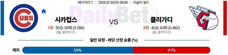 07월 03일 MLB 시카고C vs 클리블랜드