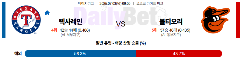 07월 03일 MLB 텍사스 vs 볼티모어